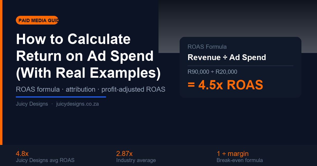 How to calculate return on ad spend with real examples
