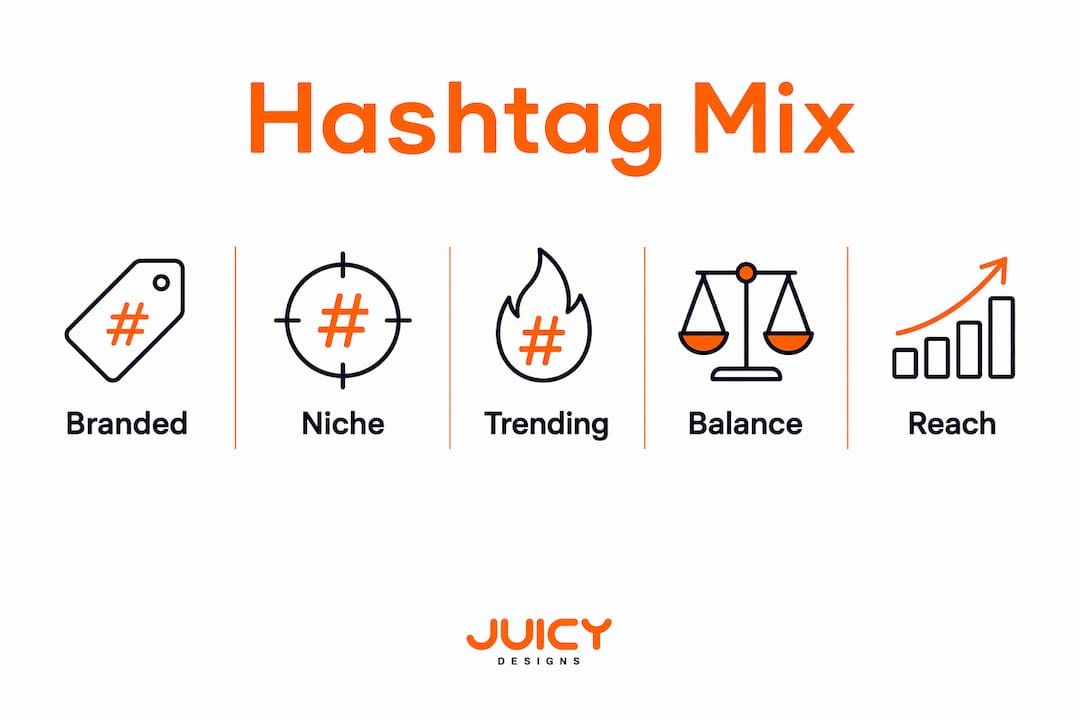 Infographic illustrating hashtag mix components hierarchy