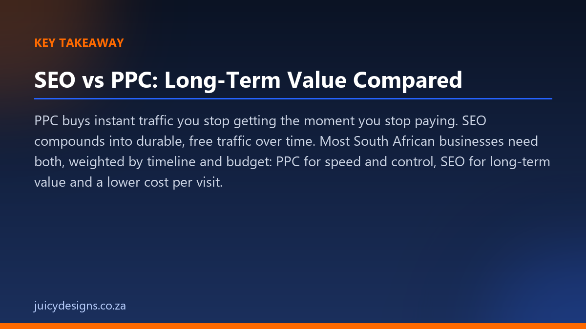 SEO vs PPC: Long-Term Value Compared key takeaway, Juicy Designs