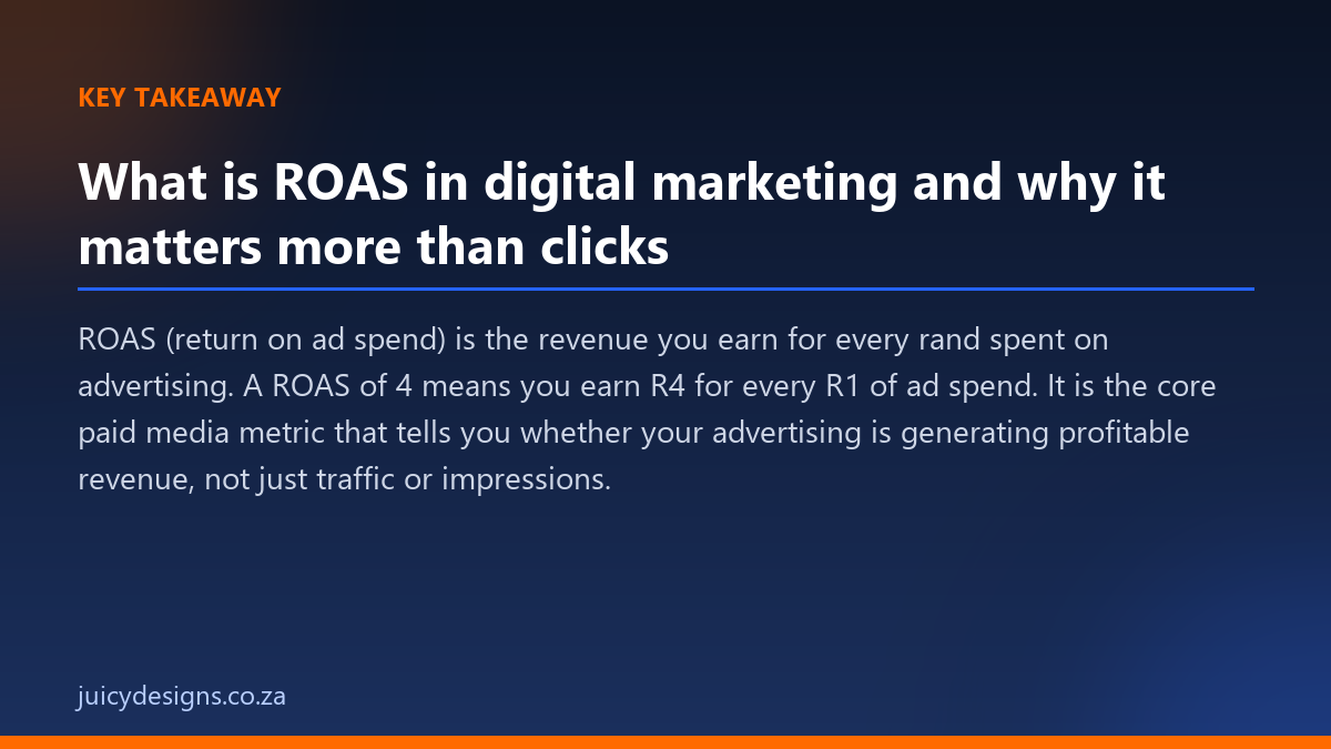What is ROAS in digital marketing and why it matters more than clicks key takeaway, Juicy Designs