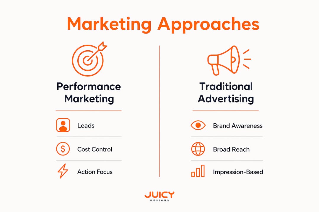 Comparison infographic of marketing approaches